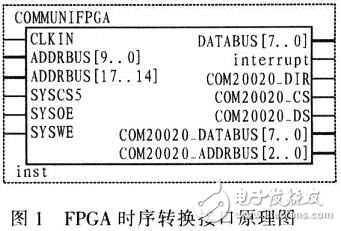 一种基于FPGA的PXA270外设时序转换接口设计