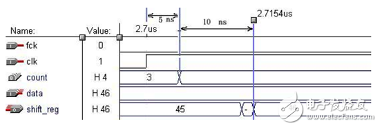 大唐电信FPGA/CPLD数字电路设计经验分享（2）