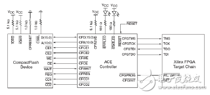 System ACE CF配置电路示意图