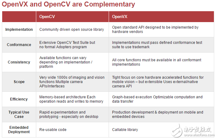  添加OpenVX? 1.1的视觉应用支持PowerVR GPU