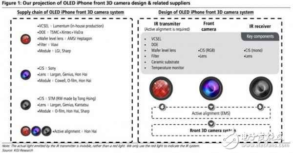 郭明池称OLED iPhone 8将配3D前置摄像头 可用于3D自拍