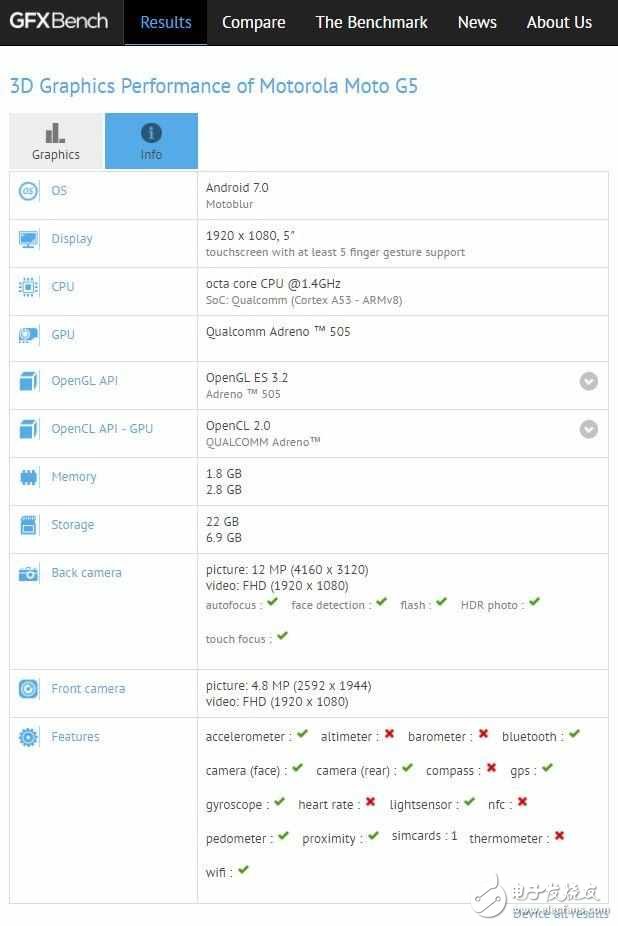 Moto G5现身GFXBench：2G运存+骁龙430处理器