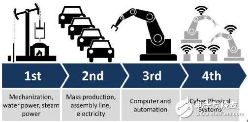 新一轮的工业革命，机器人产业将是重心