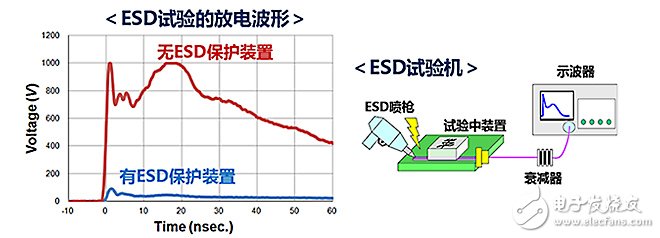  ESD保护装置·对策元件基础知识——ESD（静电放电?浪涌）保护装置?对策元件是什么？