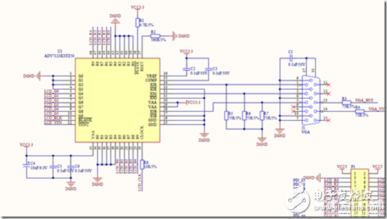 VGA的驱动显示以及逻辑分析仪的使用