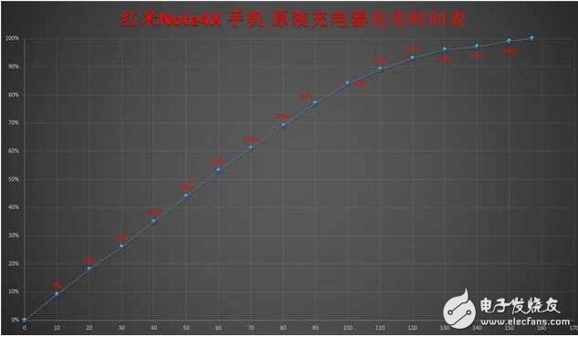 红米note4x评测：新千元的领跑 谁能与之抗衡？