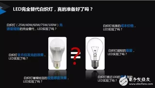 延长灯丝的寿命，石墨烯如何改变LED灯丝灯？