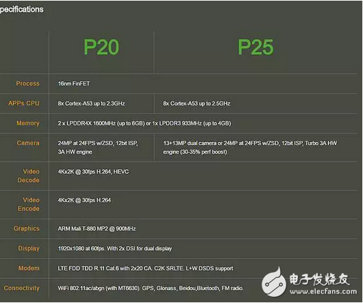 红米pro2即将发布但处理器高通骁龙660将会可能换成联发科