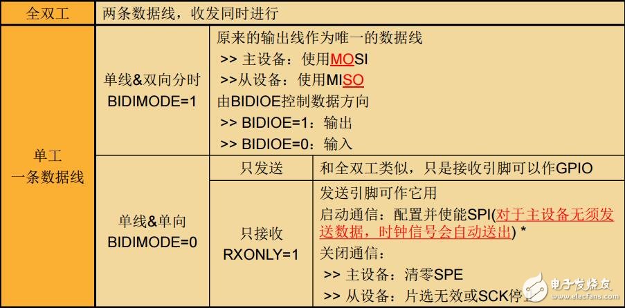 F0产品技术培训15串行外设接口(上海stm32培训资料)