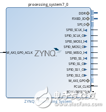 图1 ZYNQ7 IP