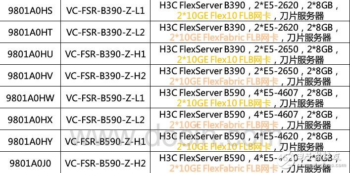 H3CLSS9508EV配置指导导读整本手册(chm)