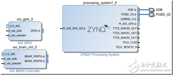 创建ZYNQ处理器设计和Logic Analyzer的使用