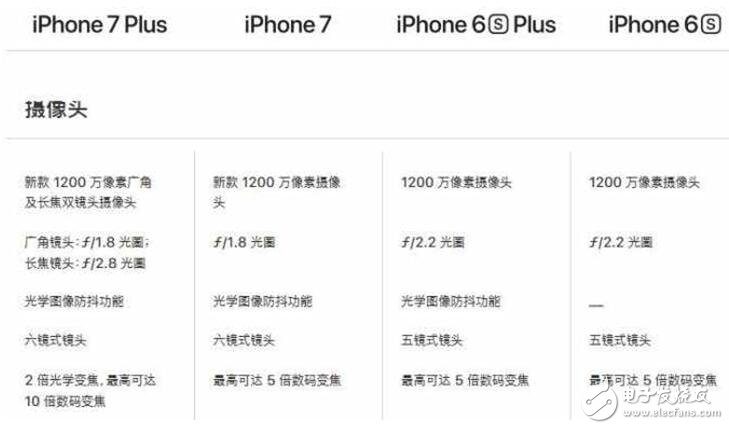 要换手机等不及iPhone8 作为果粉我该买6S还是买iPhone7?
