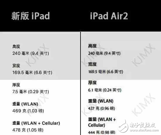 新版 iPad 正式发布! 配置提升 价格下调 有坑需注意!
