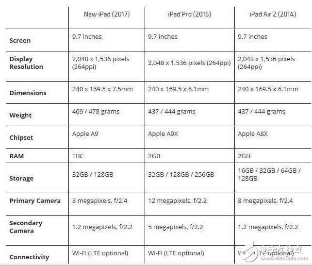 iPad新款怎么样？iPad性能高于iPad Air2，颜值高于iPad Pro！续航给力价格亲民你买吗？