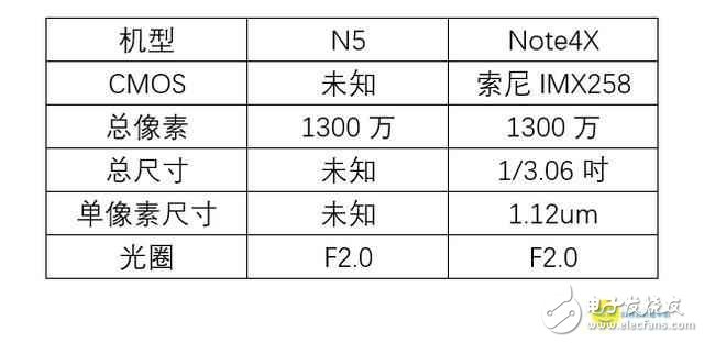 360N5红米Note4X拍照测评对比,谁才是千元机的老司机?