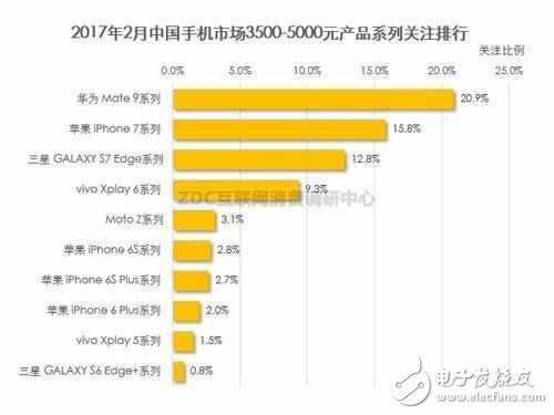 三星S8首发选择中国，库克频频来访，手机市场中国到底多重要！