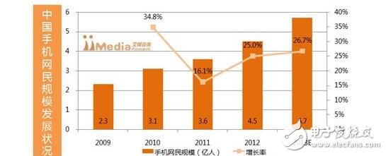2013年中国移动互联网发展报告下载