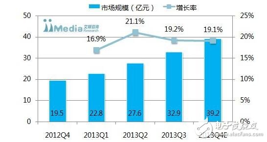 2013年中国移动互联网发展报告下载