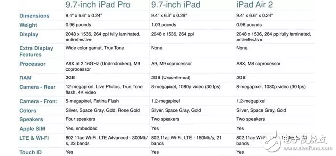 苹果新iPad和iPad Pro/Air2对比：选哪款？