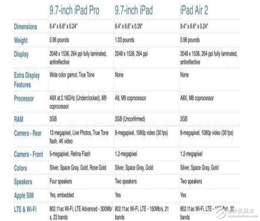 果粉选择题? 2个比较来看苹果新iPad Pro和iPad Air 2值不值得买!
