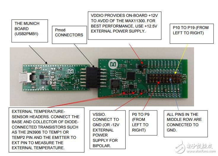 MAX11300PMB1 Peripheral Module and Munich (USB2PMB1) Adapter Board Quick Start Guide