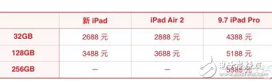 苹果新iPad消息汇总：外观、配置、售价都在这里