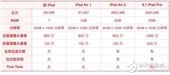 苹果新iPad消息汇总：外观、配置、售价都在这里