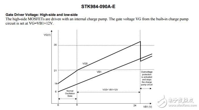 stk984 - 090 A - e：智能功率模块（IPM），40 V，20