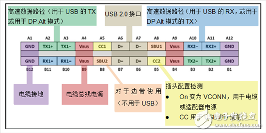 USB Type-C?：您的 ESD 解决方案是否保护端口？