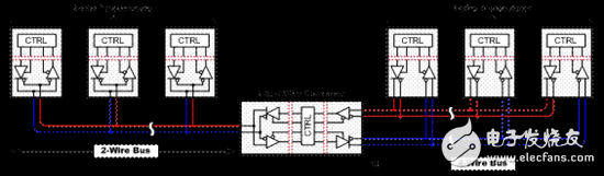 信号链基础知识 67：如何设计一款适用RS-485 的 2-4 线转换器