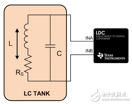 电感式传感：如何将微小型 2 毫米 PCB 电感器用作传感器