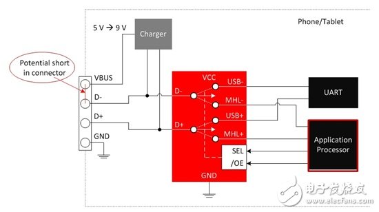 如何避免控制器短路至9V电源