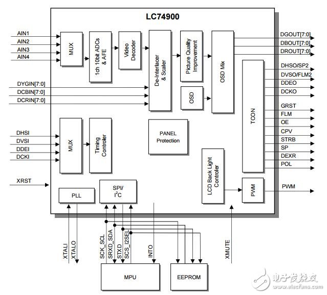LC749000AT：液晶处理器对小尺寸显示器