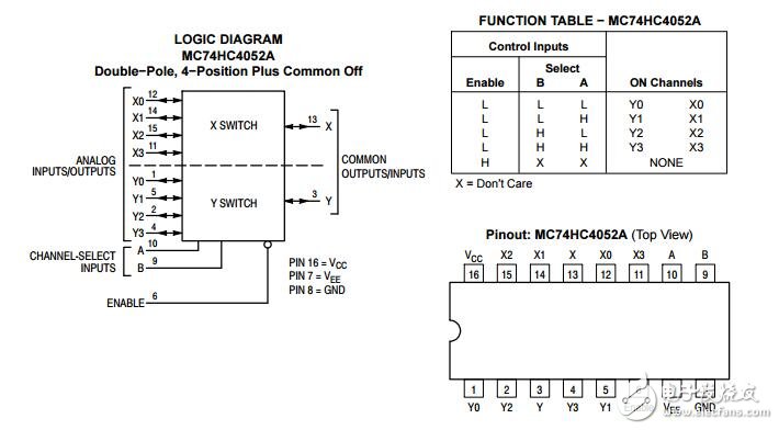 MC74HC4053A：模拟多路复用器/解复用器（Mux /多路分配器）