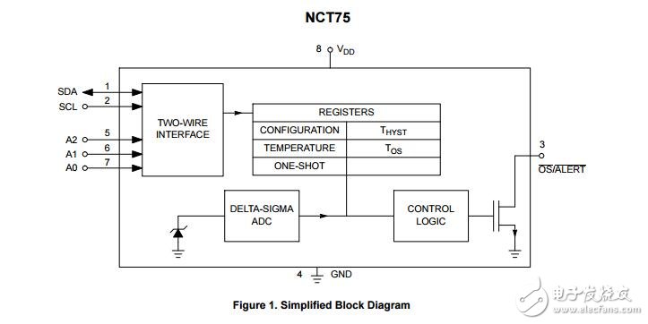 NCT75：数字温度传感器2线接口