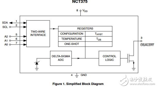 NCT214：±1°C的温度监测与串联电阻取消和可寻址能力