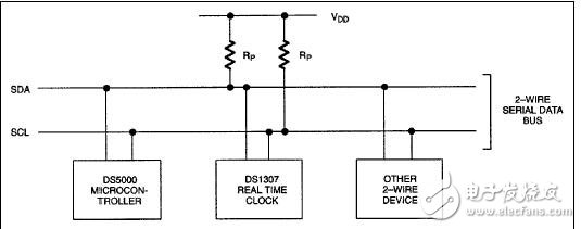 DS1307与8051兼容的微控制器接口