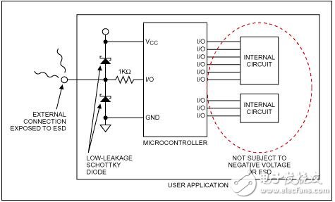 微控制器纳入NVRAM设计指南