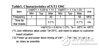 x‘tal选择PLL设置对lc823450系列音频的应用