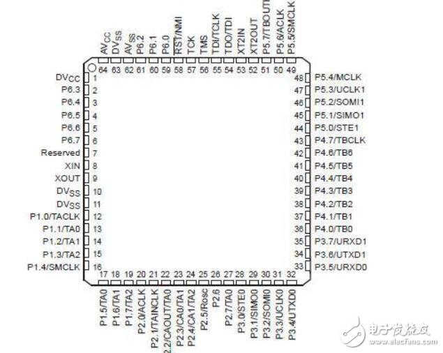 MSP430引脚功能介绍和寄存器详细分类