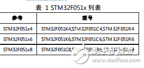 STM32F051x4 STM32F051x6 STM32F05数据手册