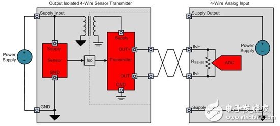 如何设计电源隔离式4线制传感器发射器