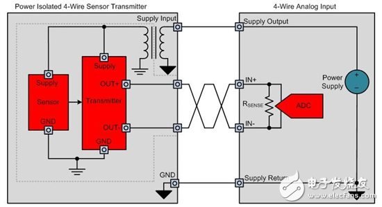 如何设计电源隔离式4线制传感器发射器