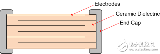 随意移动PCB会使得电压变化的原因是什么？