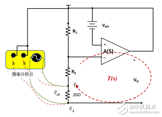 负反馈环路：如何采用电压注入测量T？