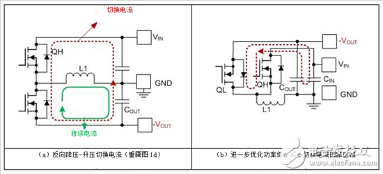 降压和反向降压-升压电路之间的切换电流差异详解