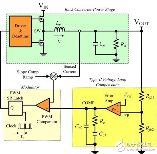 探索宽泛 Vin DC/DC 转换的电流模式控制