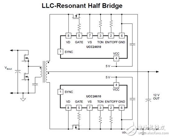 如何在谐振 LLC 半桥中实施同步整流器