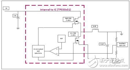 如何通过配置负载点转换器 (POL) 提供负电压或隔离输出电压